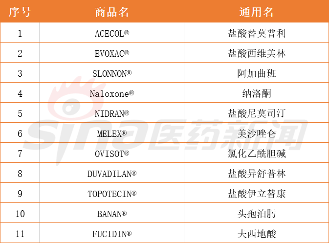 公司亿腾医药达成独家协议,将旗下抗生素"希刻劳"和"稳可信"两款产品